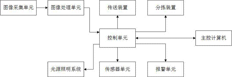 一种基于图像的产品表面质量检测系统的制作方法