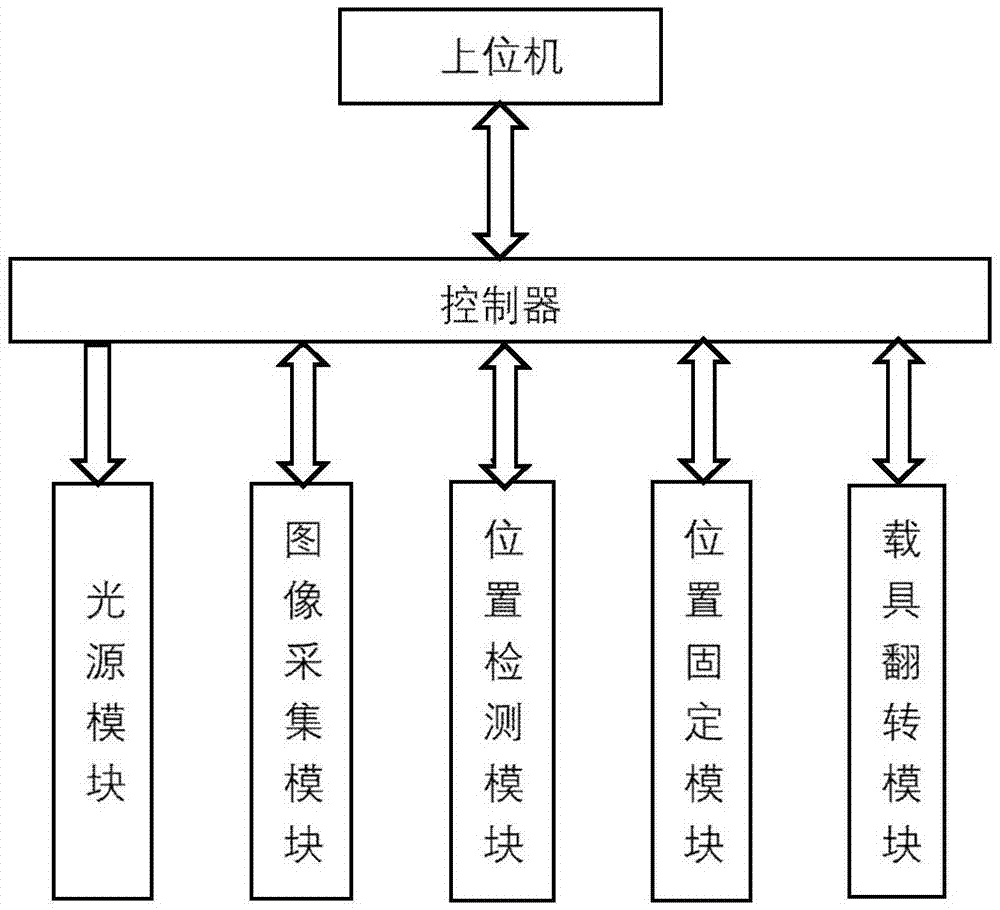 一种PCB双面三防漆涂覆质量检测系统及方法与流程