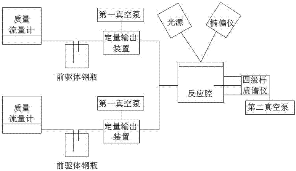 一种纳米镀膜工艺的集成式在线检测方法与流程