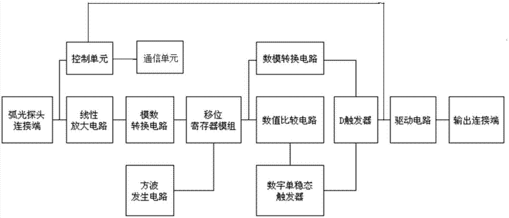 一种弧光保护系统的制作方法