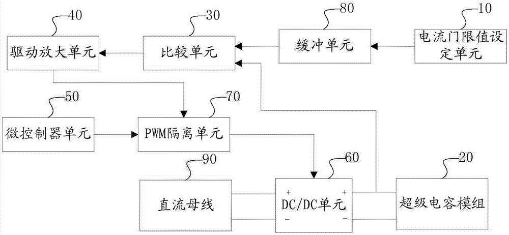 一种超级电容充电保护装置的制作方法