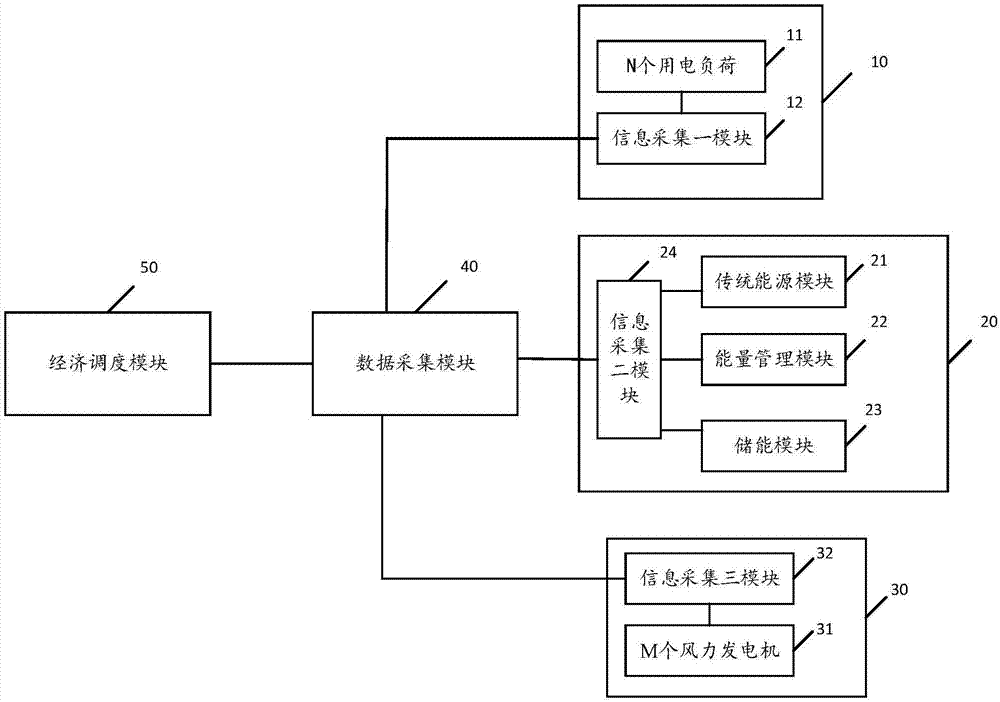 一种电网经济调度系统的制作方法