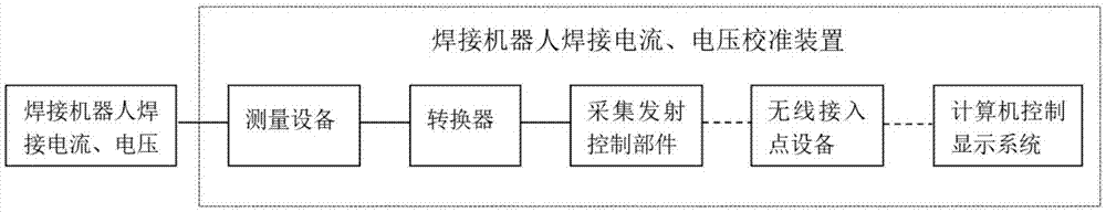 焊接机器人焊接电流、电压校准装置的制作方法