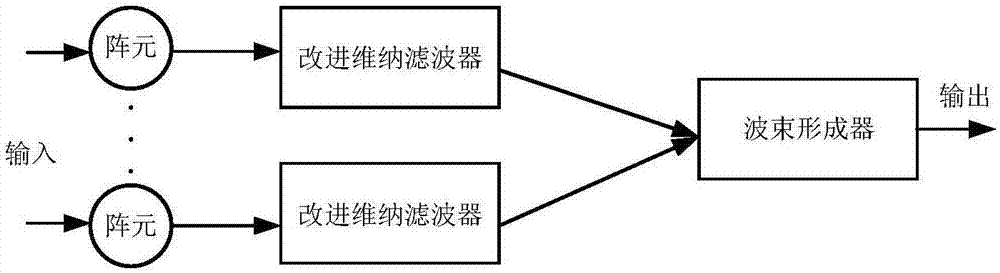 改进维纳滤波器及基于该滤波器进行目标方位的估计方法与流程