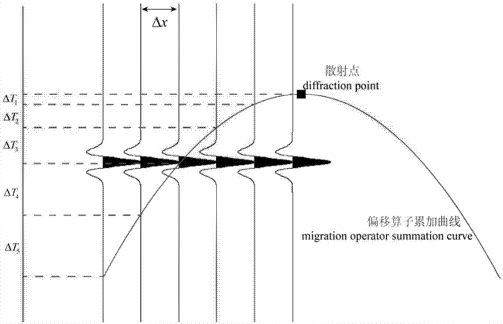 基于三角滤波的局部倾斜叠加波束形成偏移假频压制方法与流程
