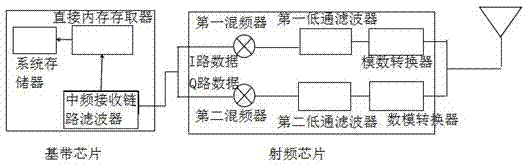 一种通信系统数据流发送装置的制作方法