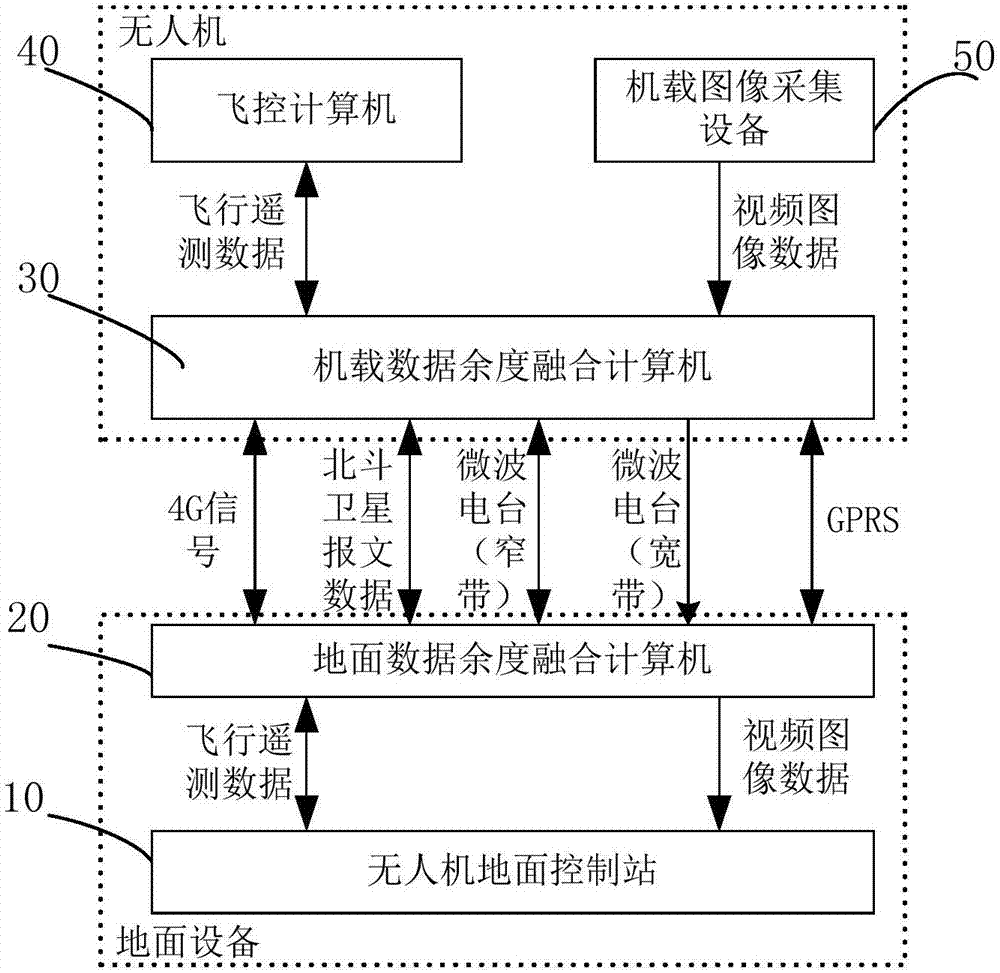 一种多余度无人机数据传输装置的制作方法