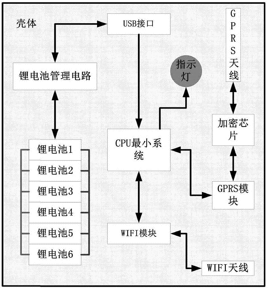 基于2.4G无线传输的电力通信规约便携式移动加密装置的制作方法