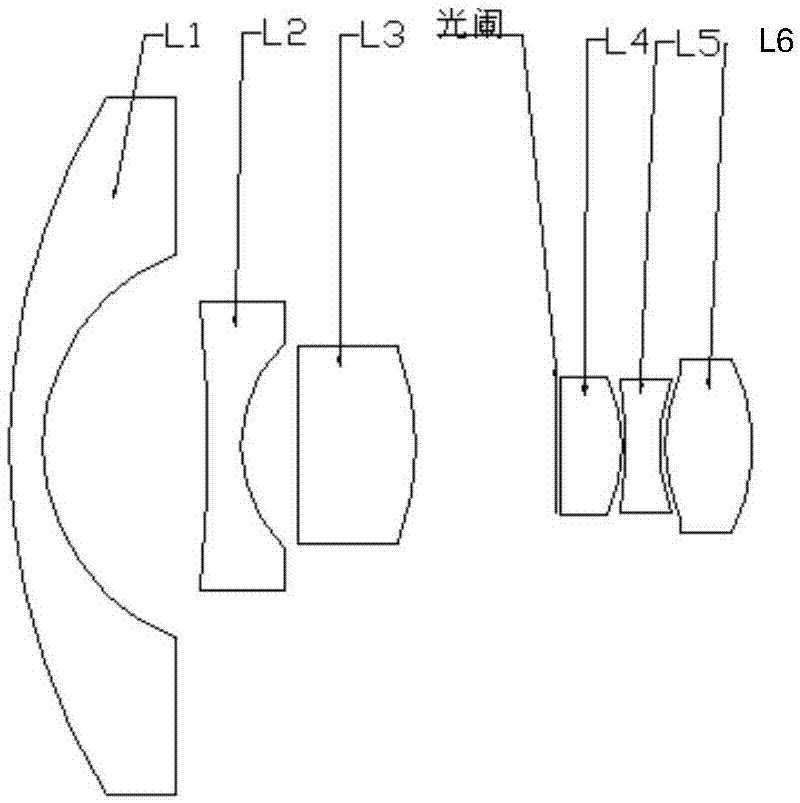 一种鱼眼镜头的制作方法