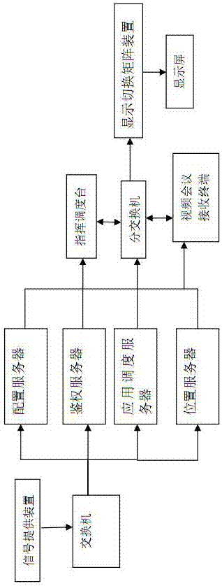 统一指挥调度控制系统的制作方法