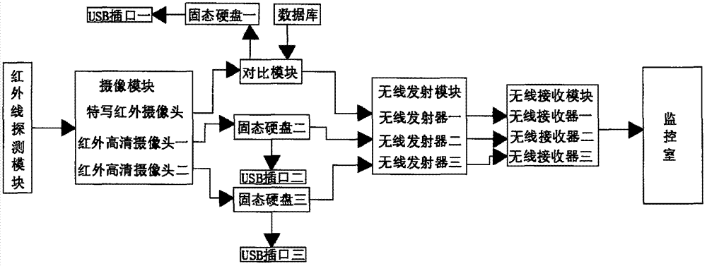 多功能嵌入式车辆抓拍监控系统的制作方法