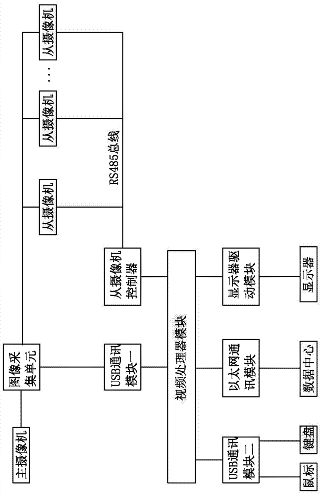 一种一主多从式智能视频监控装置的制作方法