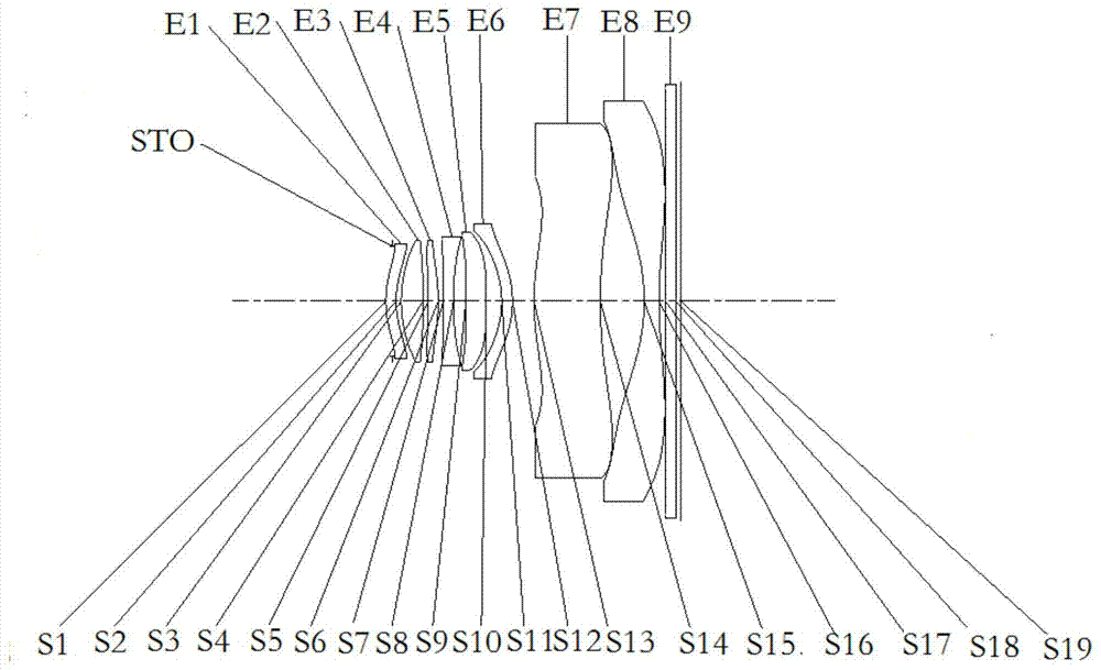 光学成像镜片组的制作方法