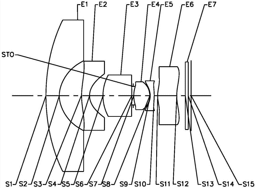 光学透镜组的制作方法