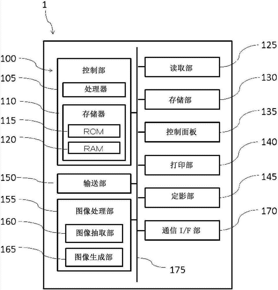 图像处理装置的制作方法