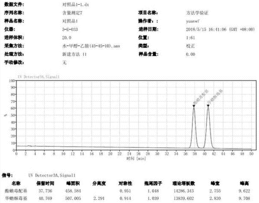 一种HPLC法检测心宝丸中酯蟾毒配基和华蟾酥毒基的方法与流程