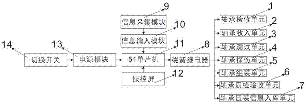 一种MES数字化生产控制系统的制作方法