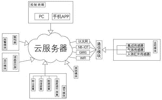 一种基于传感器网络的洁净车间运行方法及其控制系统与流程