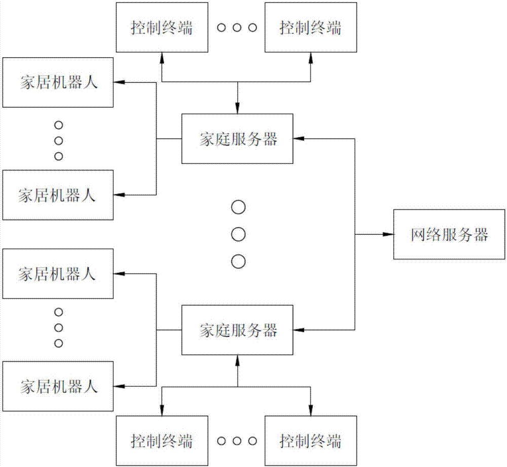 家居机器人及时通信系统和具有该系统的家居机器人的制作方法