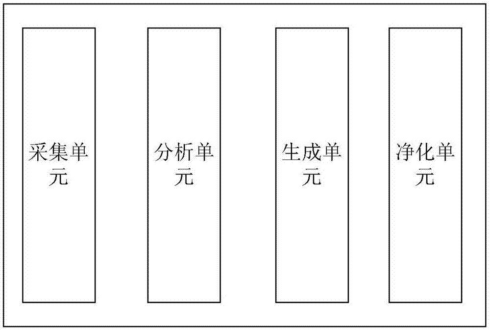 一种智能处理磷化工尾气中污染物的系统的制作方法