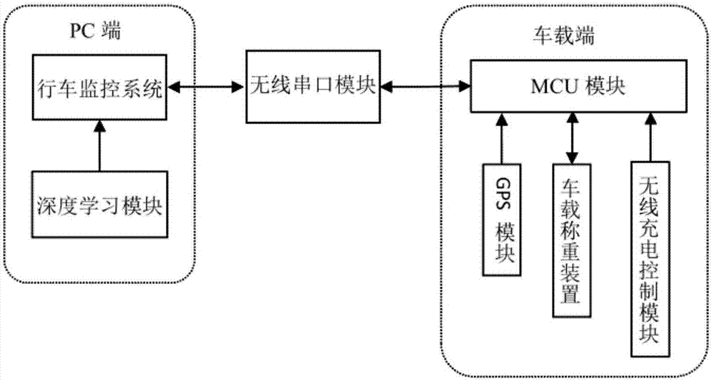 基于大数据挖掘的无人驾驶环卫车智能控制系统及方法与流程