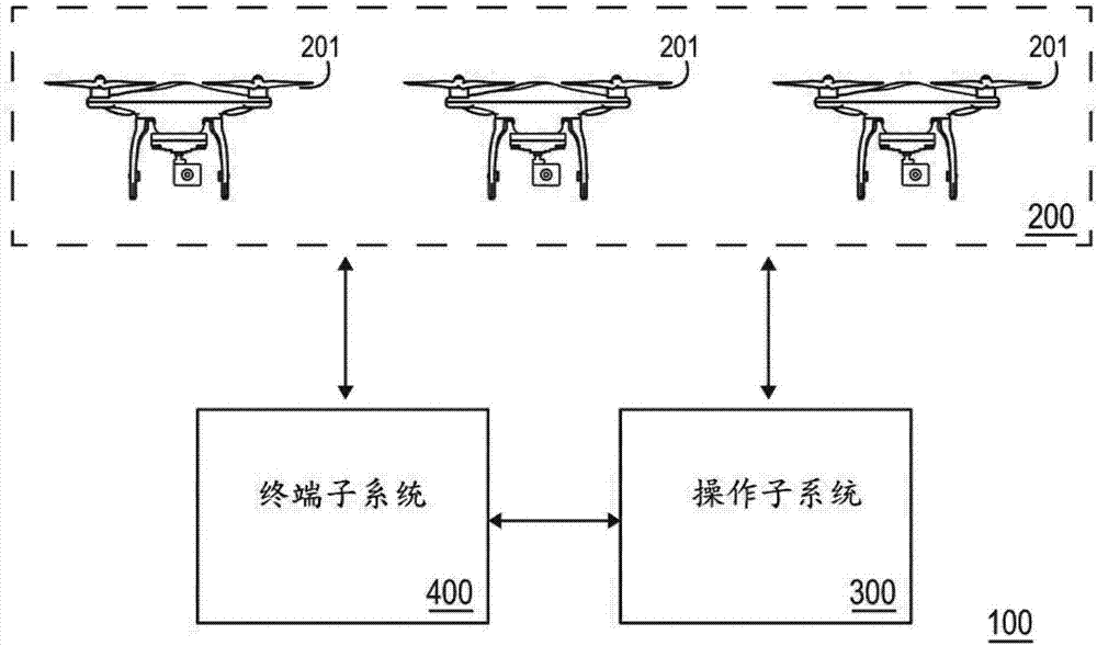 使用无人飞行器实现的虚拟观光系统及方法与流程