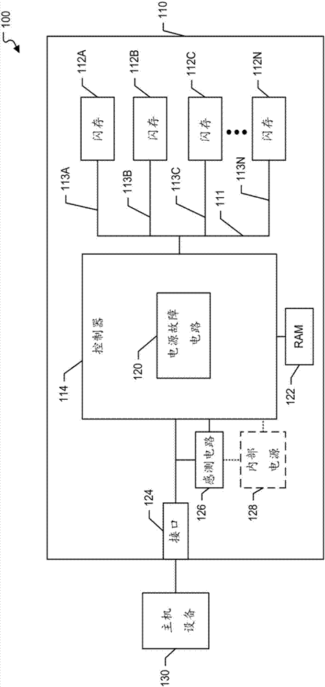 使用停止命令进行电源故障处理的制作方法