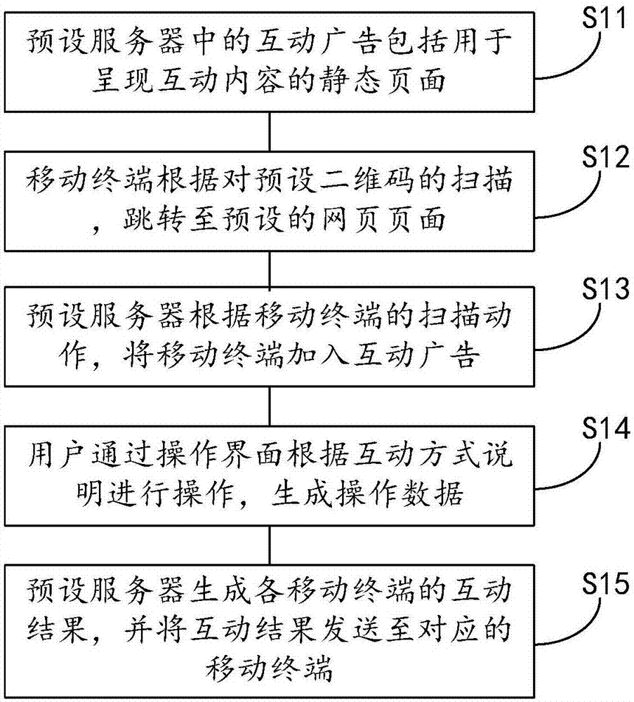 静态互动广告实现方法及系统与流程