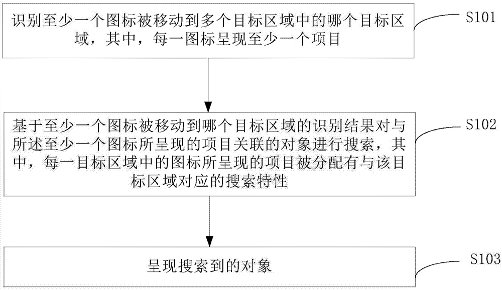 对象搜索方法、装置、设备及计算机可读存储介质与流程