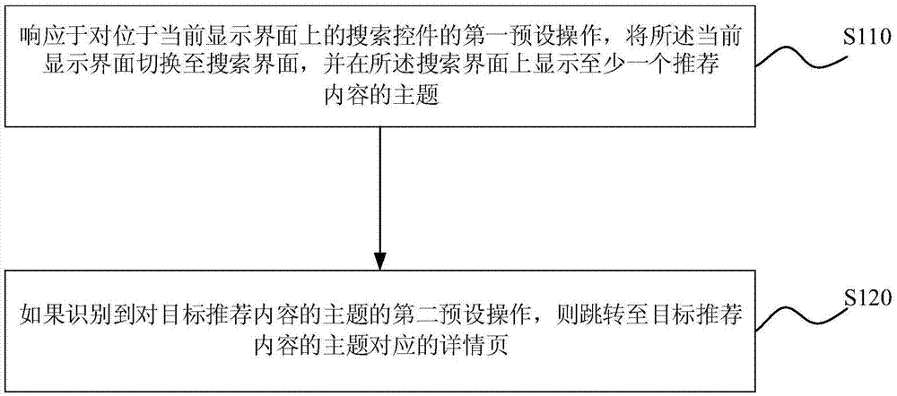 一种搜索页面显示方法、装置、终端及存储介质与流程