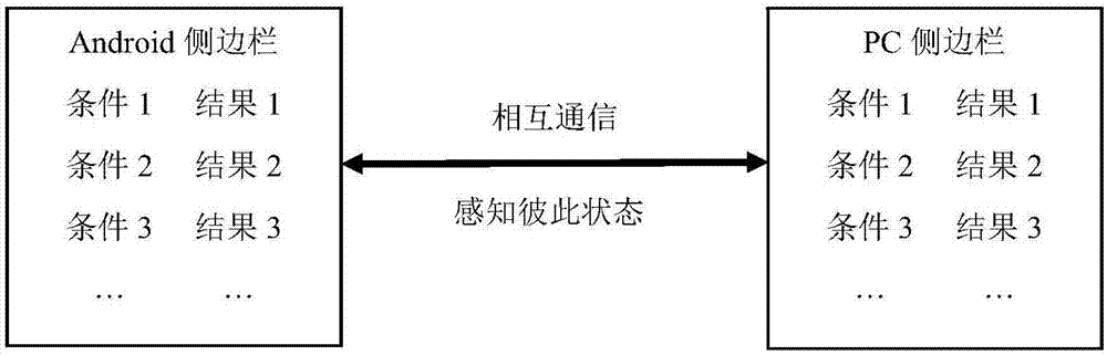 侧边栏操作方法、装置及系统、终端设备以及服务端与流程