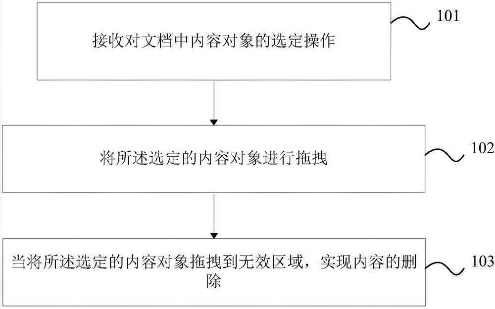 一种删除和复制文档中内容的便捷方法、装置及电子设备与流程