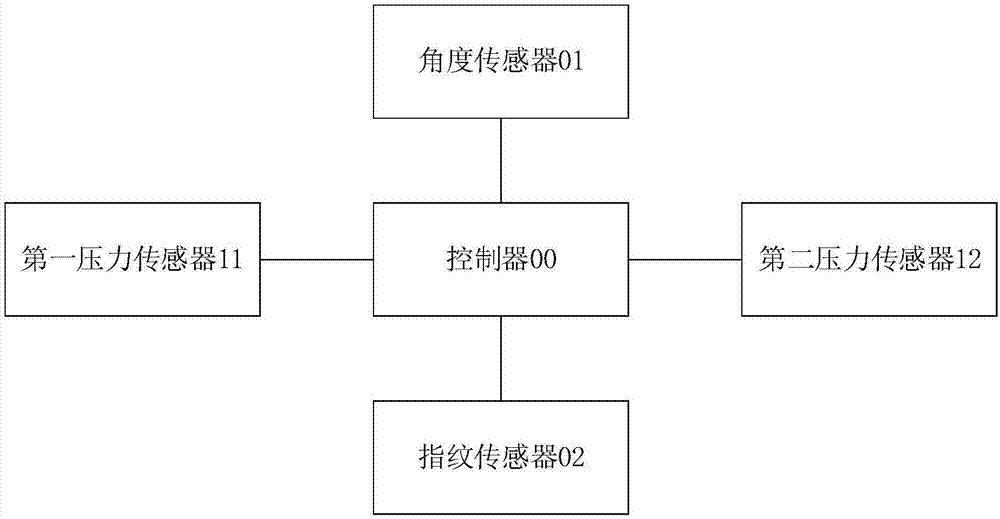 基于体感的计算机控制系统的制作方法