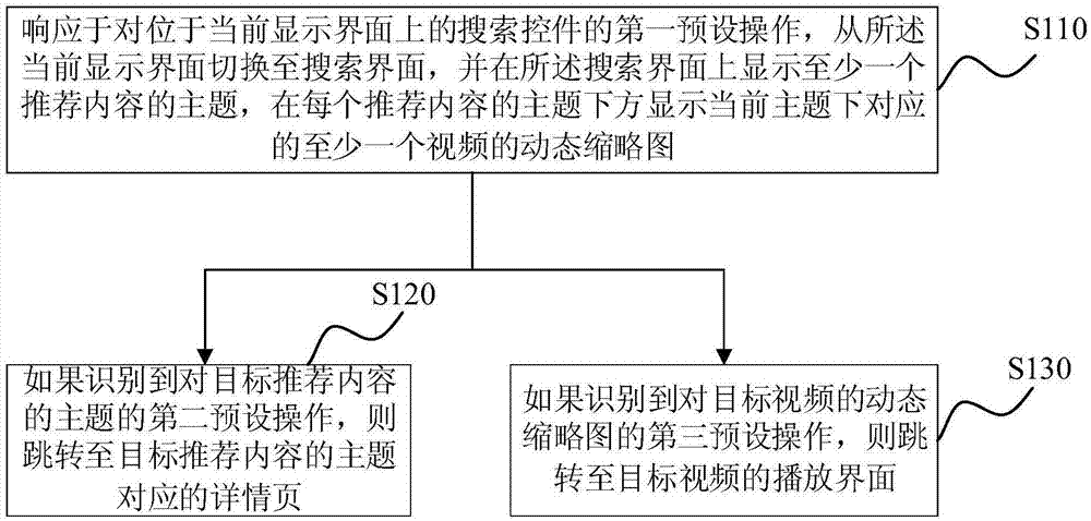 一种搜索页面交互方法、装置、终端及存储介质与流程