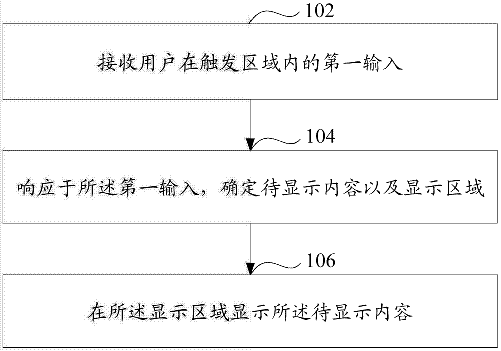 一种内容显示方法、终端与流程