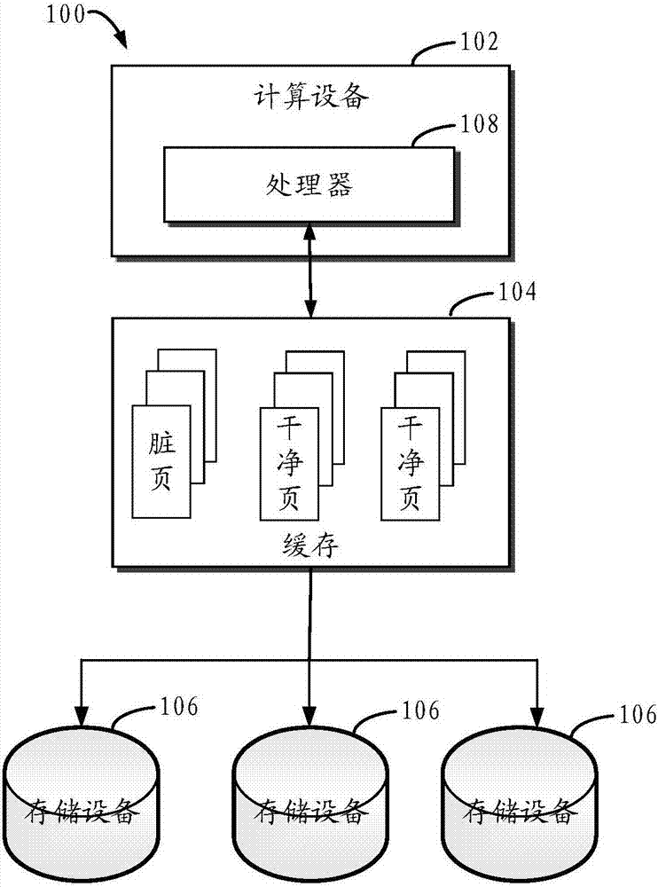 用于缓存管理的方法和设备与流程