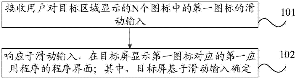 一种显示控制方法及终端与流程