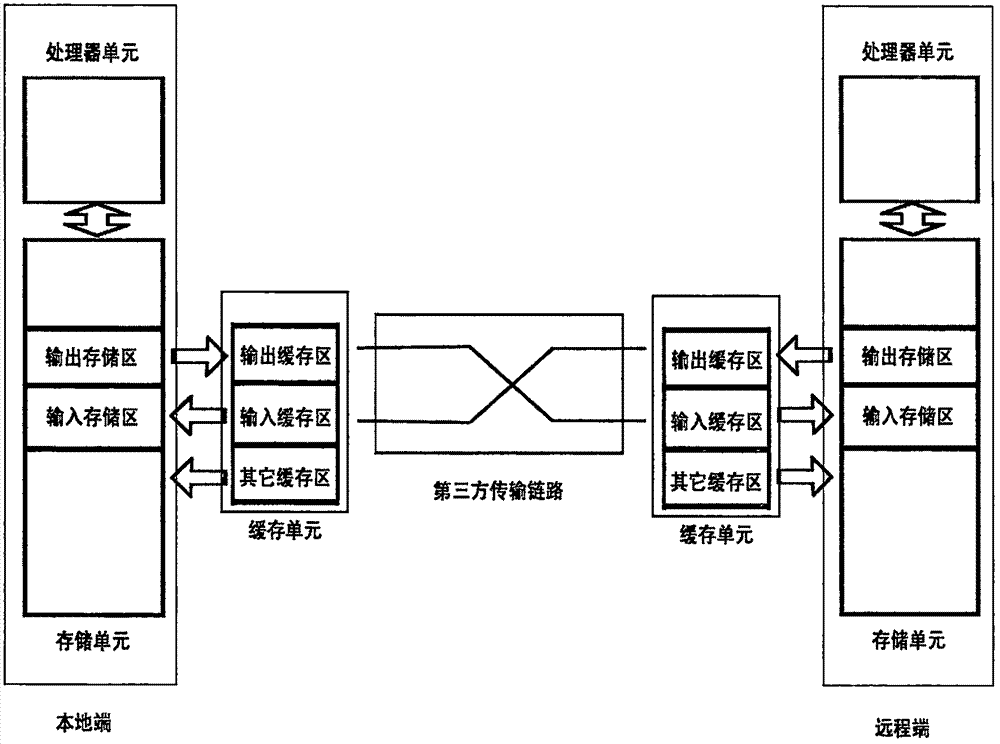 映射式远程存储操作技术的制作方法