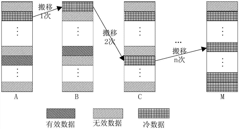 减少写放大的方法、装置、计算机设备及存储介质与流程