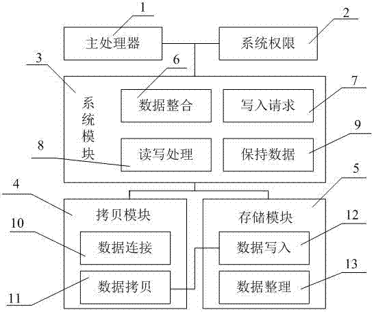 一种远程数据拷贝系统的制作方法