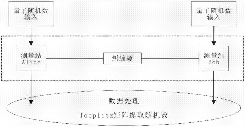 一种设备无关量子随机数产生器系统及方法与流程