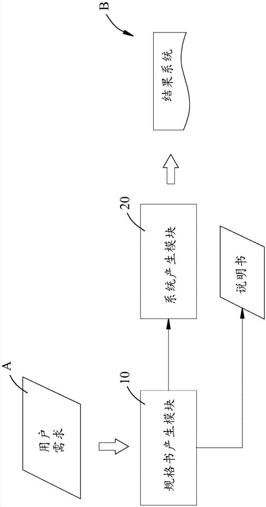 物料表形式的结构化设计规格书产生方法与流程