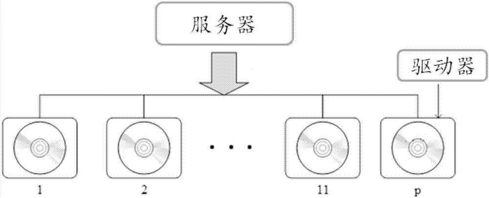 一种独立介质的冗余阵列的制作方法