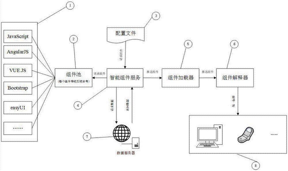 基于组件化的信息化快速开发框架及方法与流程