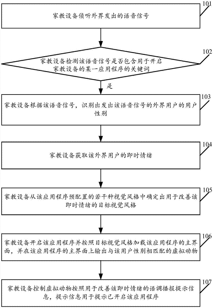 一种应用程序的启动控制方法及家教设备与流程