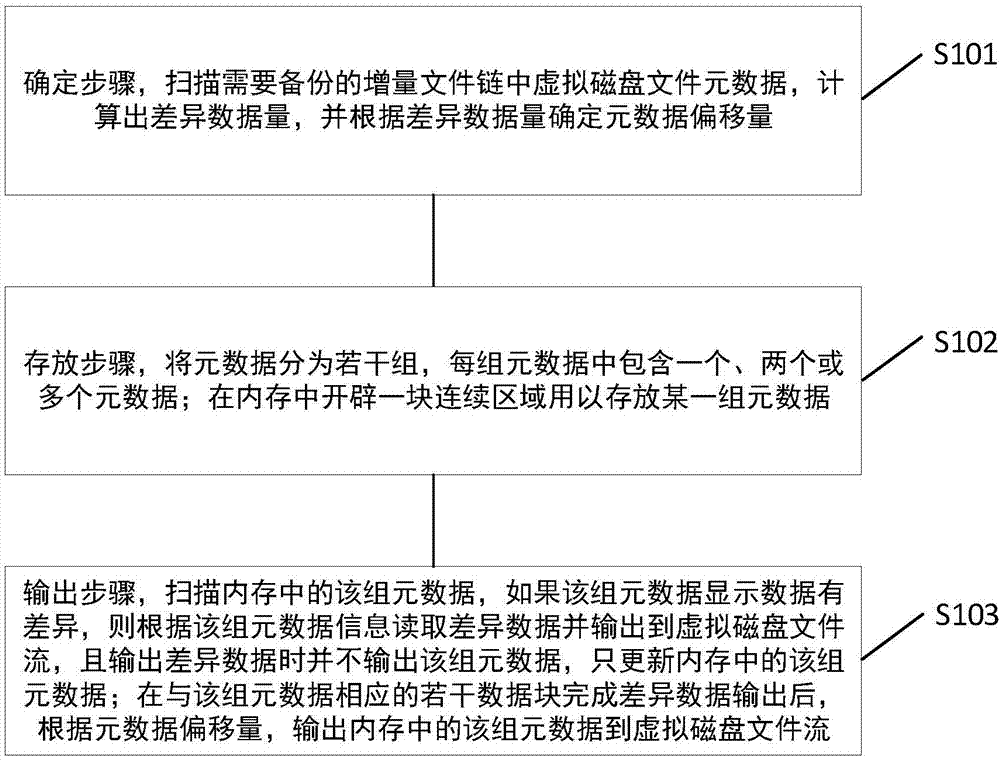 改进的基于虚拟磁盘文件的流式增量备份方法及装置与流程