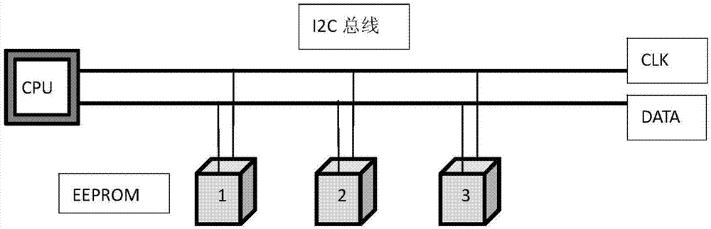 一种基于Linux系统的嵌入式设备重启状态记录方法与流程