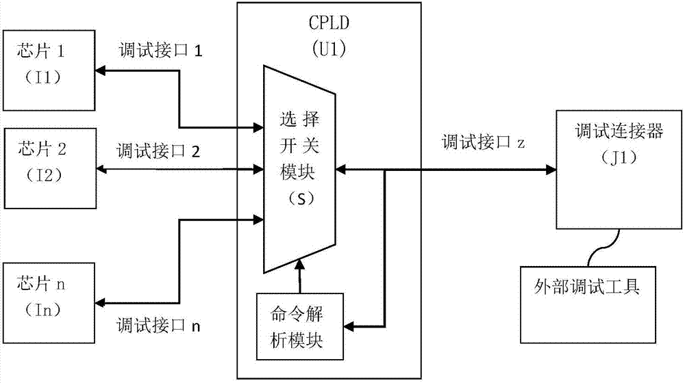 一种服务器芯片调试电路、调试方法及服务器与流程