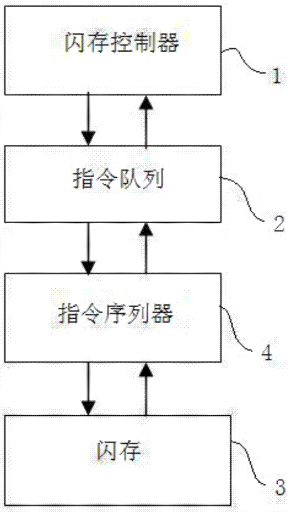 闪存存储装置及其弹性化控制多类型闪存的方法与流程