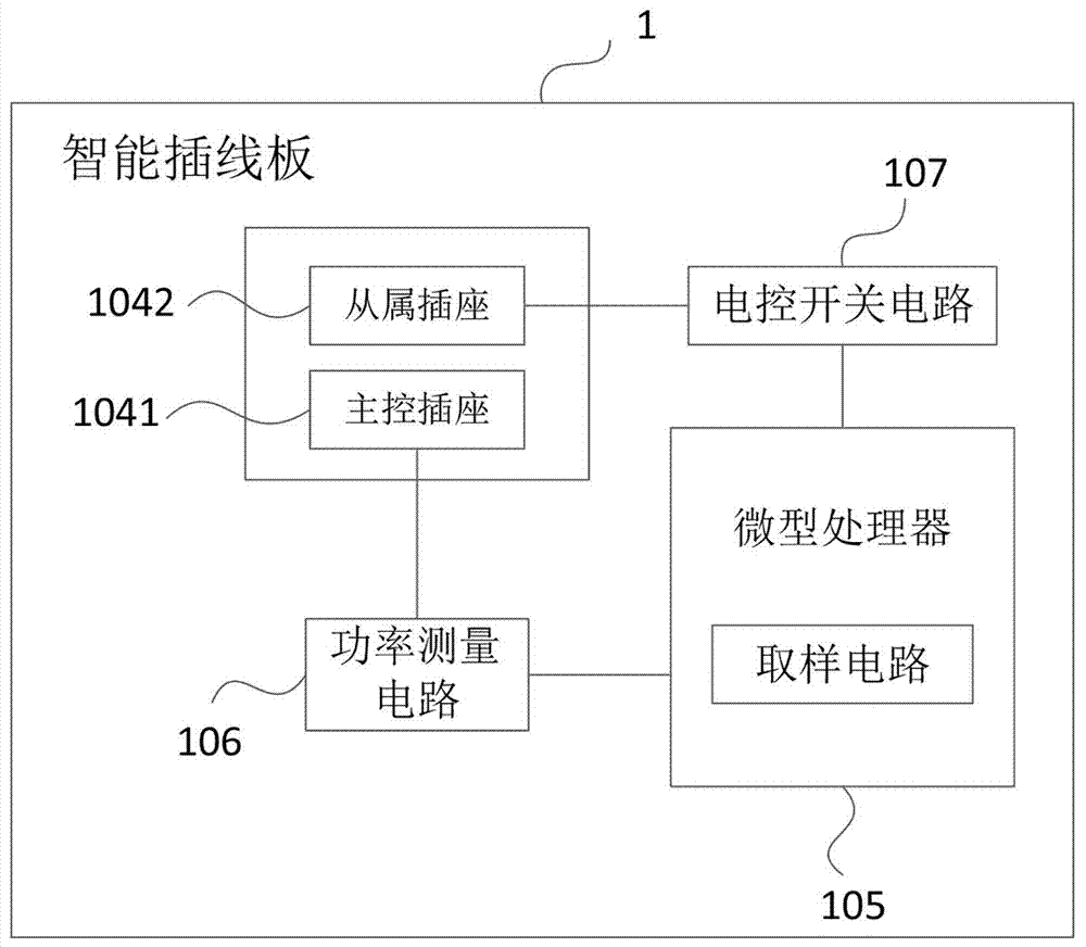 一种基于智能插线板的用电控制系统的制作方法